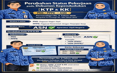 Penyesuaian Status Pekerjaan ASN pada Dokumen Kependudukan (KTP & KK)